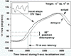Click to view - Figure 2. Illustration of position displacement due to latency.