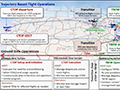 Click to see an image of a Trajectory Based Flight Operations (TBFO) concept overview