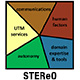 Scalable Traffic Management for Emergency Response Operations (STEReO) thumbnail